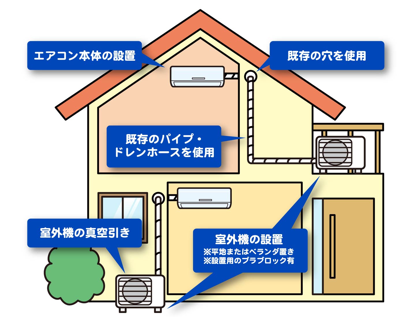 エアコン移設工事